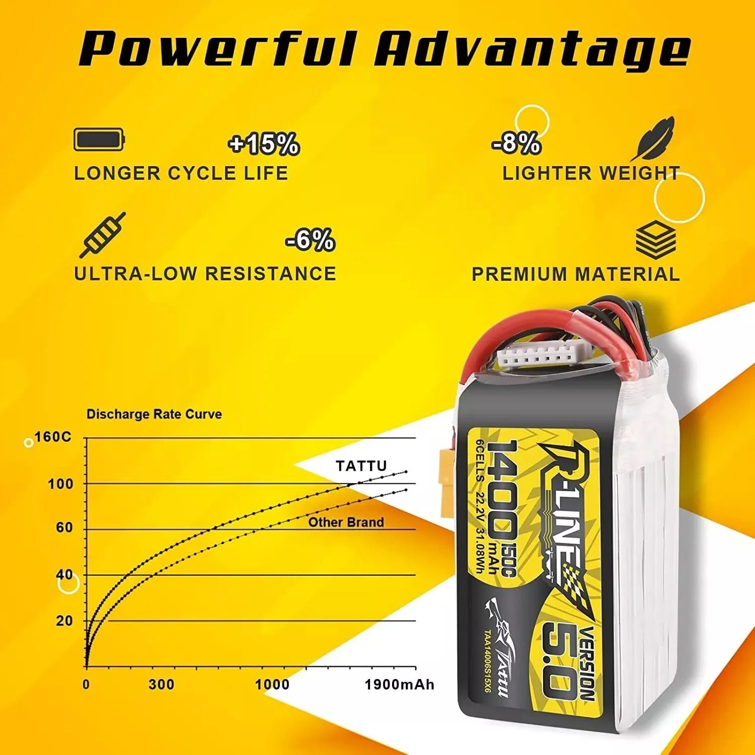 Tattu R-Line 5.0 V5 150C 850 1050 1200 1300 1550mAh Lipo Battery 3S/4S/6S XT30 XT60 Plug FPV Racing Drone RC Quadcopter - Image 2