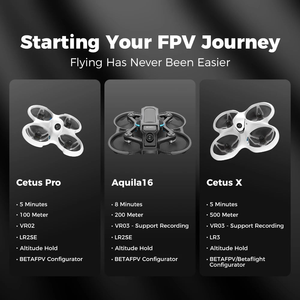 BETAFPV Aquila16 FPV Kit ELRS 2.4G LiteRadio 2 SE VR03 FPV Goggles Aquila 16 25-350mW VTX 1102 18000KV Brushless Motor - Image 2