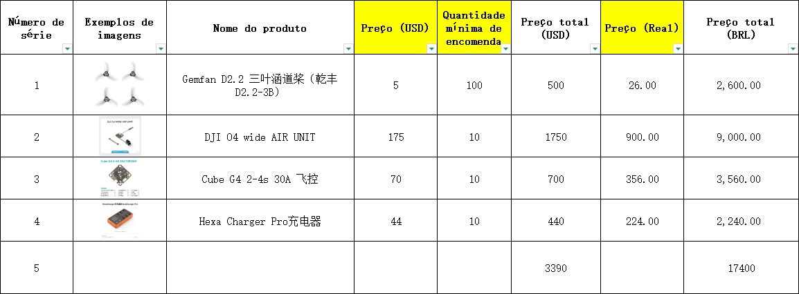 Original quotation for Gemfan D2.2 propellers, DJI O4 Wide Air Unit, Cube G4 flight controller and Hexa Charger Pro. Bundle total USD 3390.
